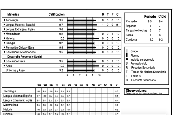Beneficios de un software de control de calificaciones