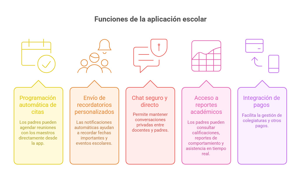 Principales funciones sistema escolar